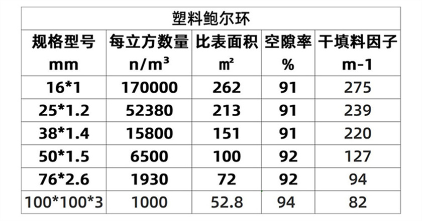 cpvc鲍尔环_04 (5).jpg